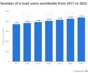 email-marketing-campaigns