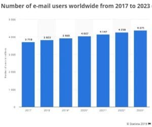 email-marketing 5