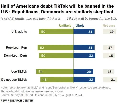 US TikTok Sale Bill Faces Drop in Support – Latest Update 1 tikok us ban