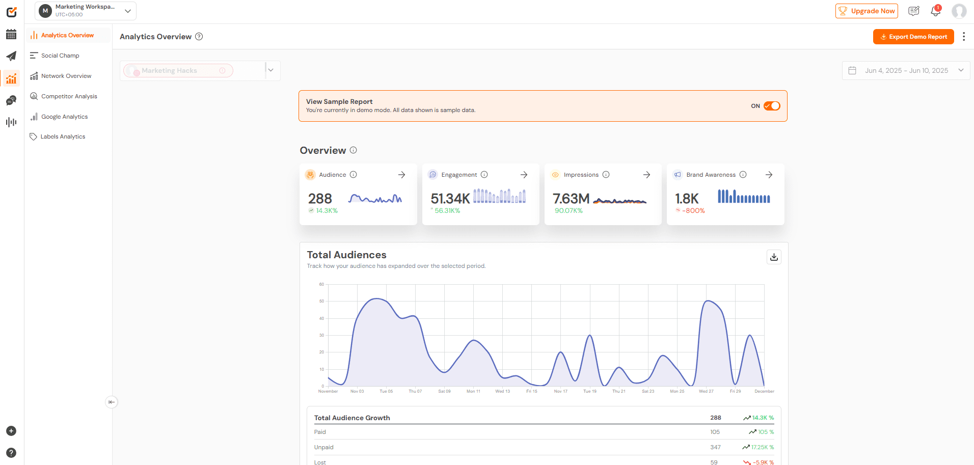 10 Best Sprinklr Alternatives for Social Media Management in 2025 12 Social Champ’s Analytics