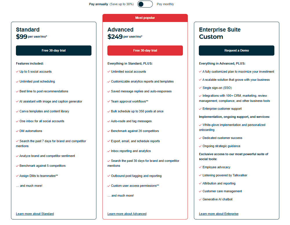 Hootsuite's Pricing Plans