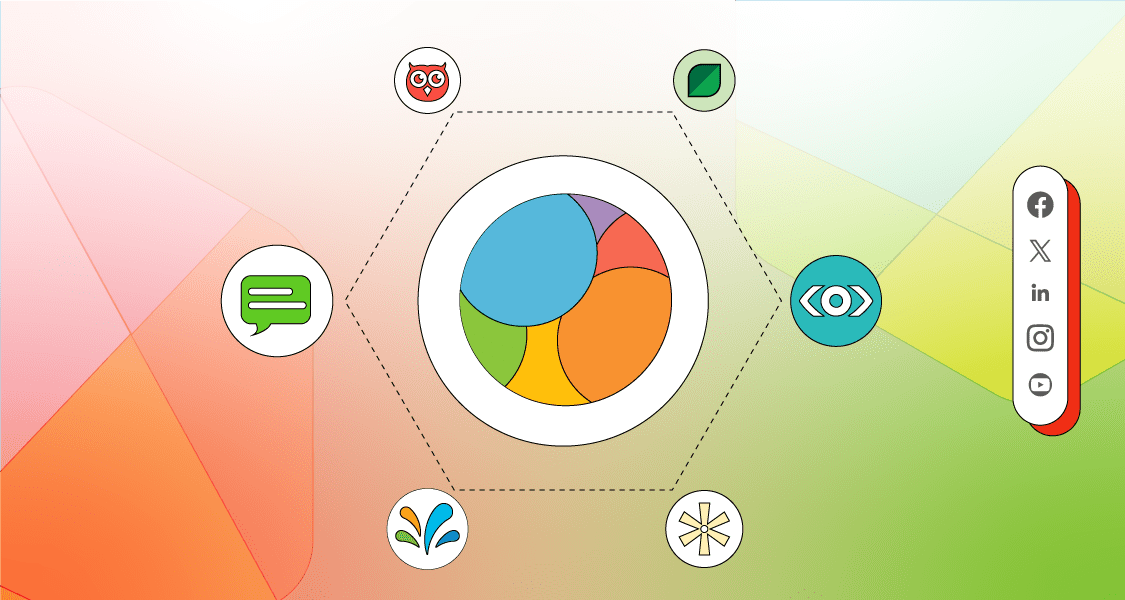 Brandwatch Alternatives