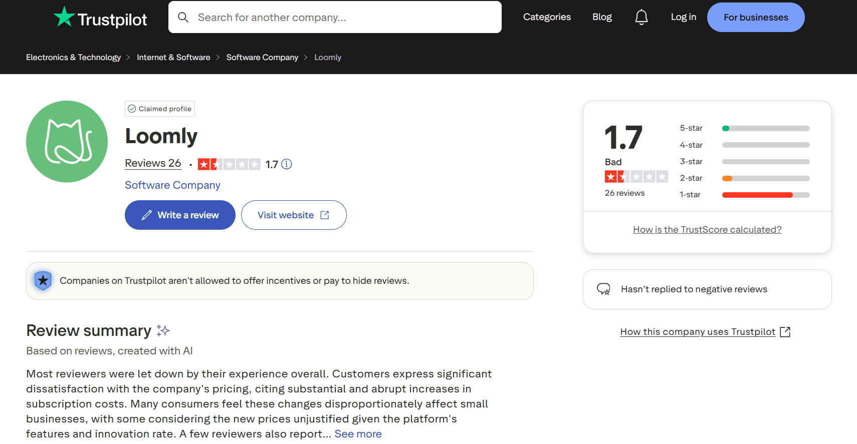 Loomly’s Rating on Trustpilot
