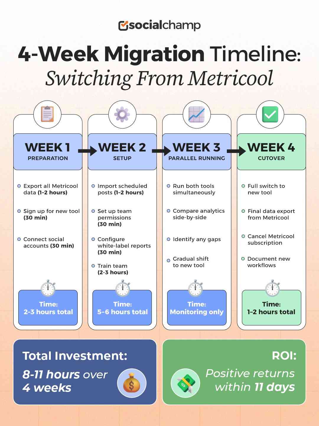 4-Week Migration Timeline: Switching From Metricool