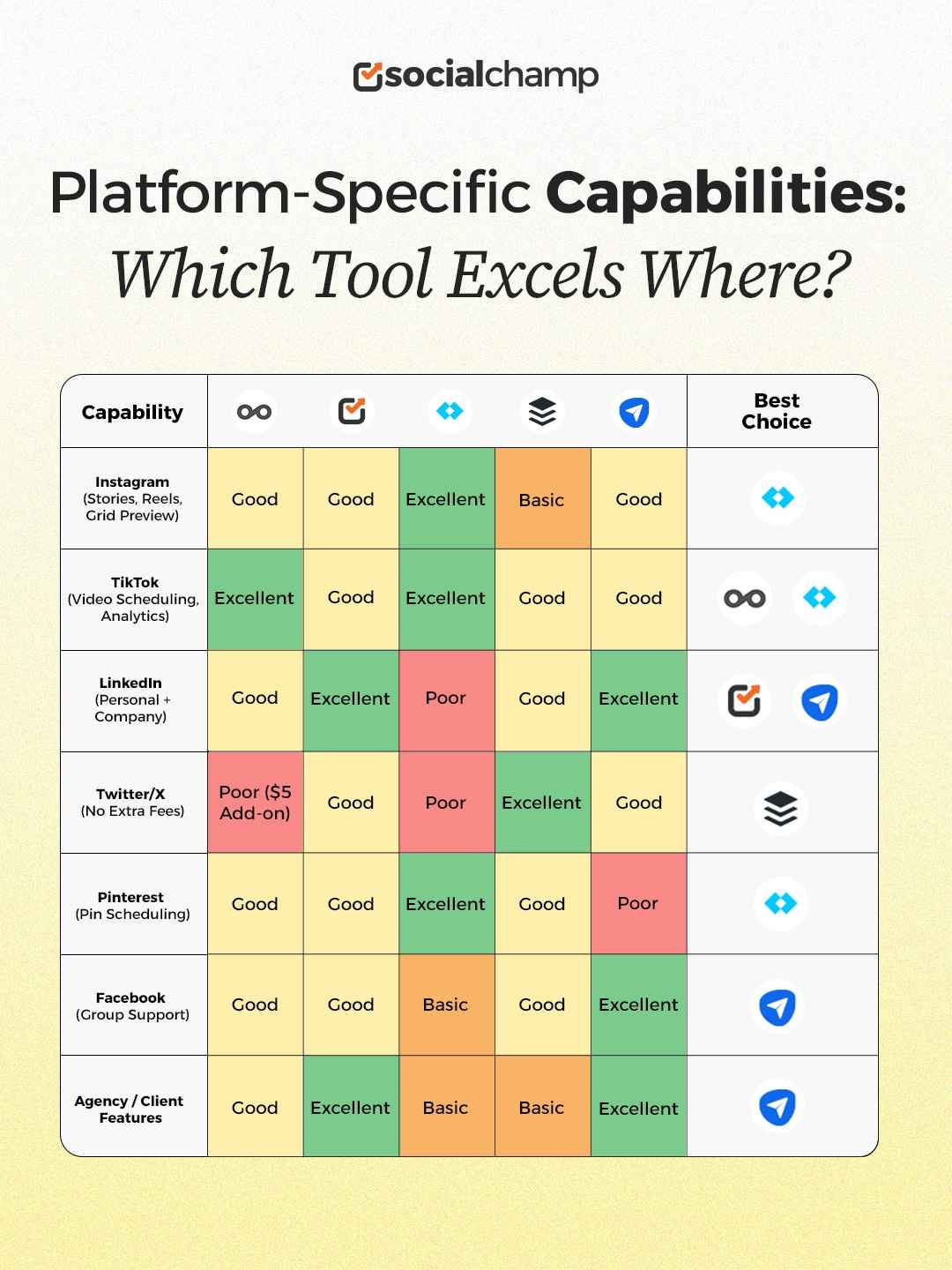 Platform Capability Heatmap: Which Tool Excels Where?